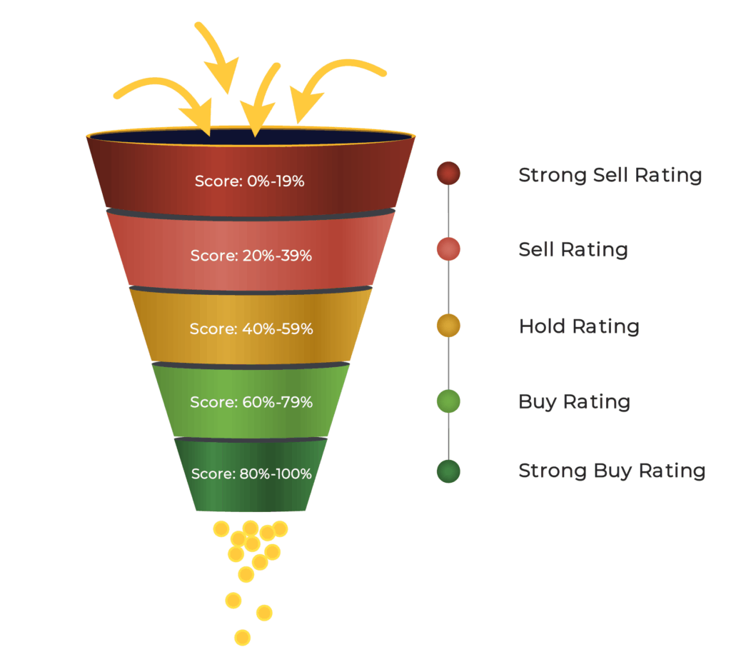 dividend-growth-etf-investment-research